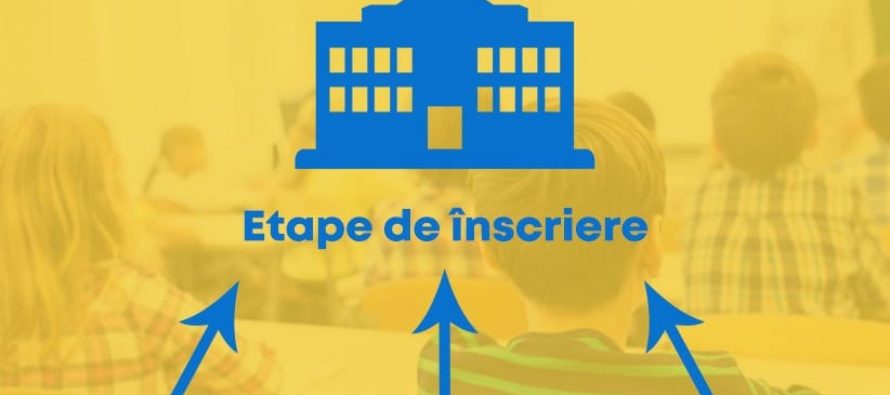 Înscrierile la grădiniță vor începe pe 25 mai și se vor realiza în mai multe etape