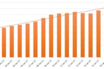 Numărul cazurilor de COVID-19, în creștere în județul Neamț. Ce categorii de vârstă au fost cele mai afectate.