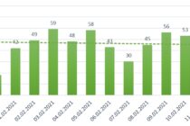 Primele cazuri de COVID-19 în unitățile de învățământ din Neamț. Evoluția cazurilor în județ.