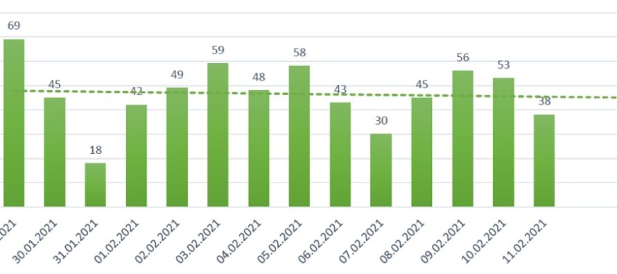 Primele cazuri de COVID-19 în unitățile de învățământ din Neamț. Evoluția cazurilor în județ.